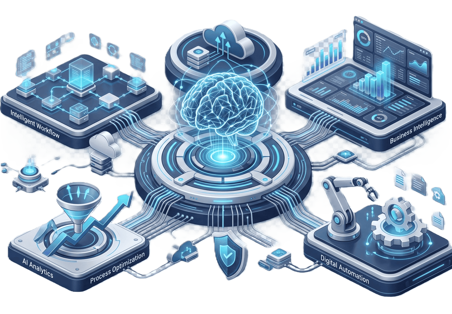 AI and Automation Services